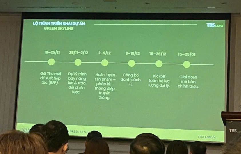 Green Skyline: “Thiên Đường Sống Xanh” Đáng Sở Hữu Nhất Năm 2025 4 Lo trinh trien Khai Green Skyline